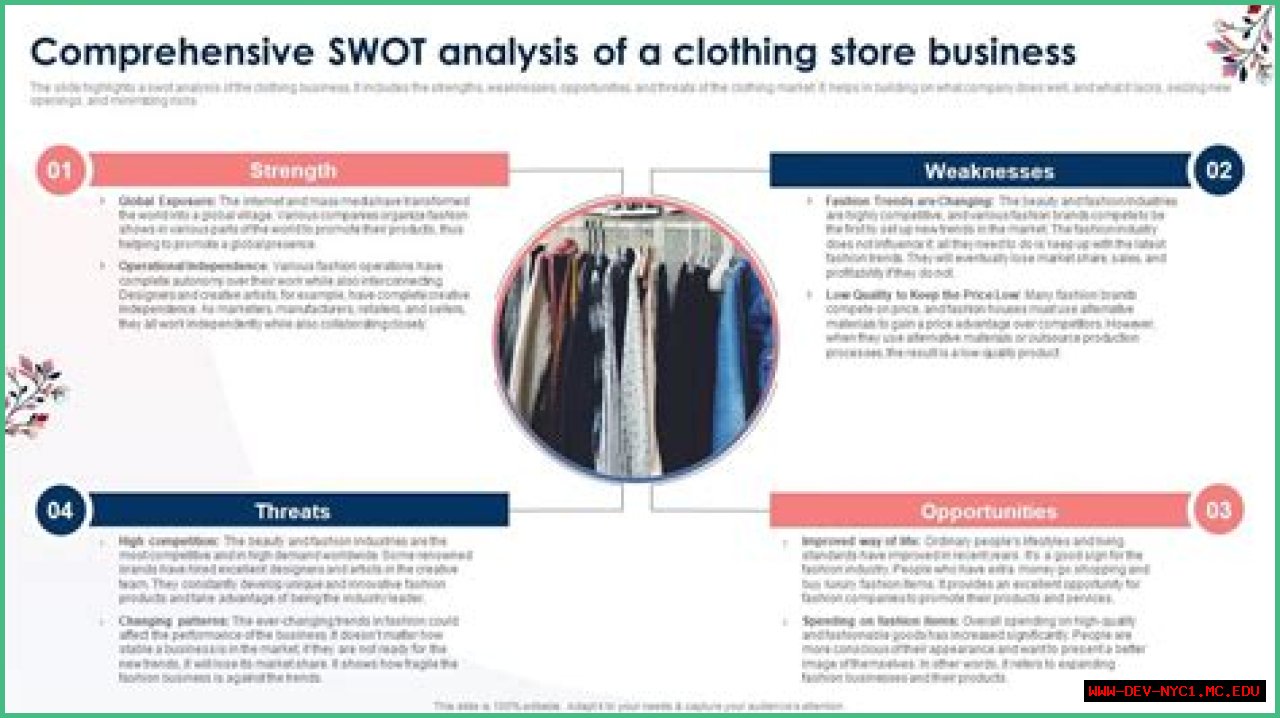 A Comprehensive Analysis For Fashion, Health, And Beyond