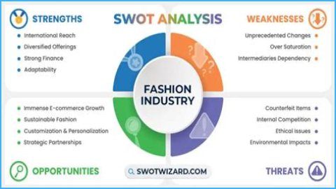 A Comprehensive Analysis For Fashion, Health, And Beyond